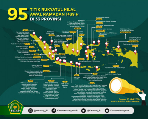 95 Titik Rukyatul Hilal Awal Ramadan 1439H di 33 Provinsi